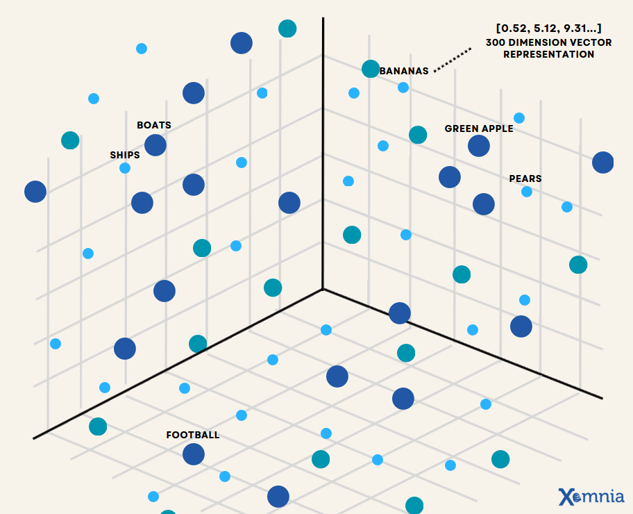 Context Management for LLMs ML009